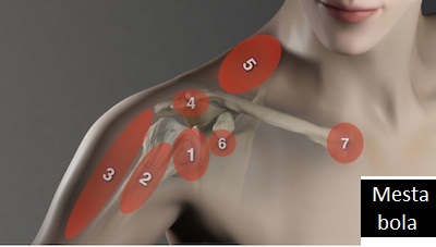injekcije za bol u ramenu iznenadna oštra bol u zglobu gležnja